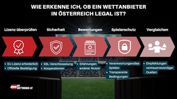 Wie erkenne ich legale Wettanbieter in Oesterreich